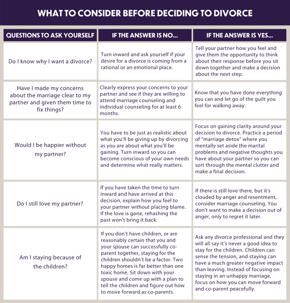 To Stay or To Go: What to Consider Before Deciding to Divorce Chart