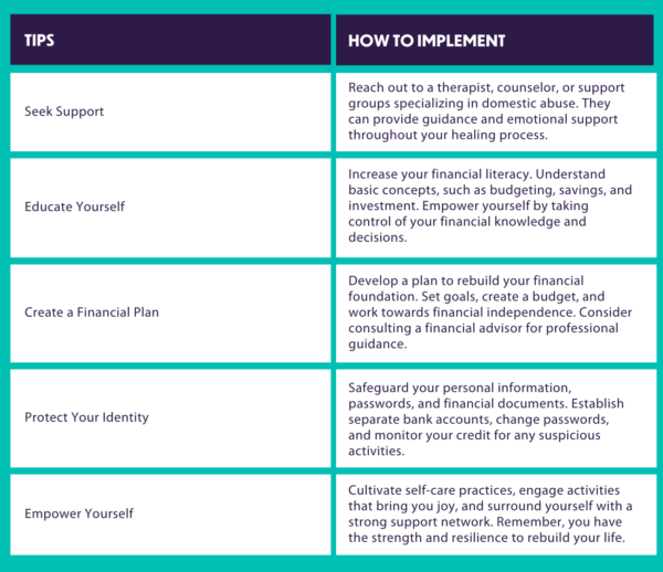 Financial Abuse & Divorce: The Hidden Impact | Split.fyi