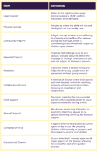 10 Key Tips for Communicating with Your Divorce Lawyer Split.fyi