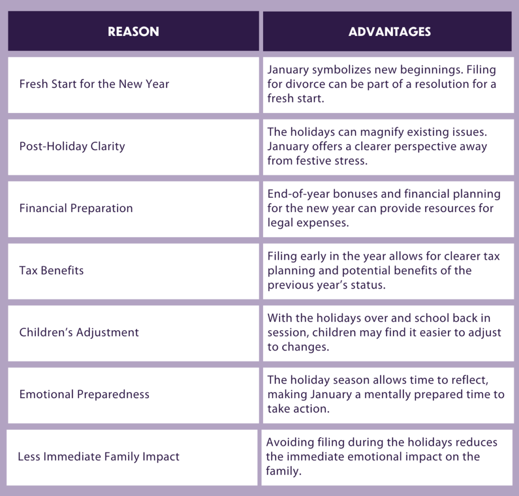 New Year Blues Why January is Divorce Month - Blog Chart