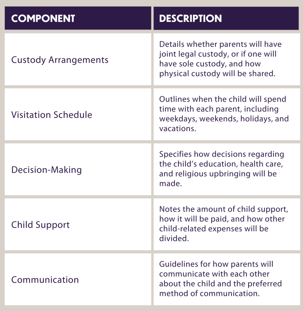 Who Gets the Child in Unmarried Custody Battles Chart